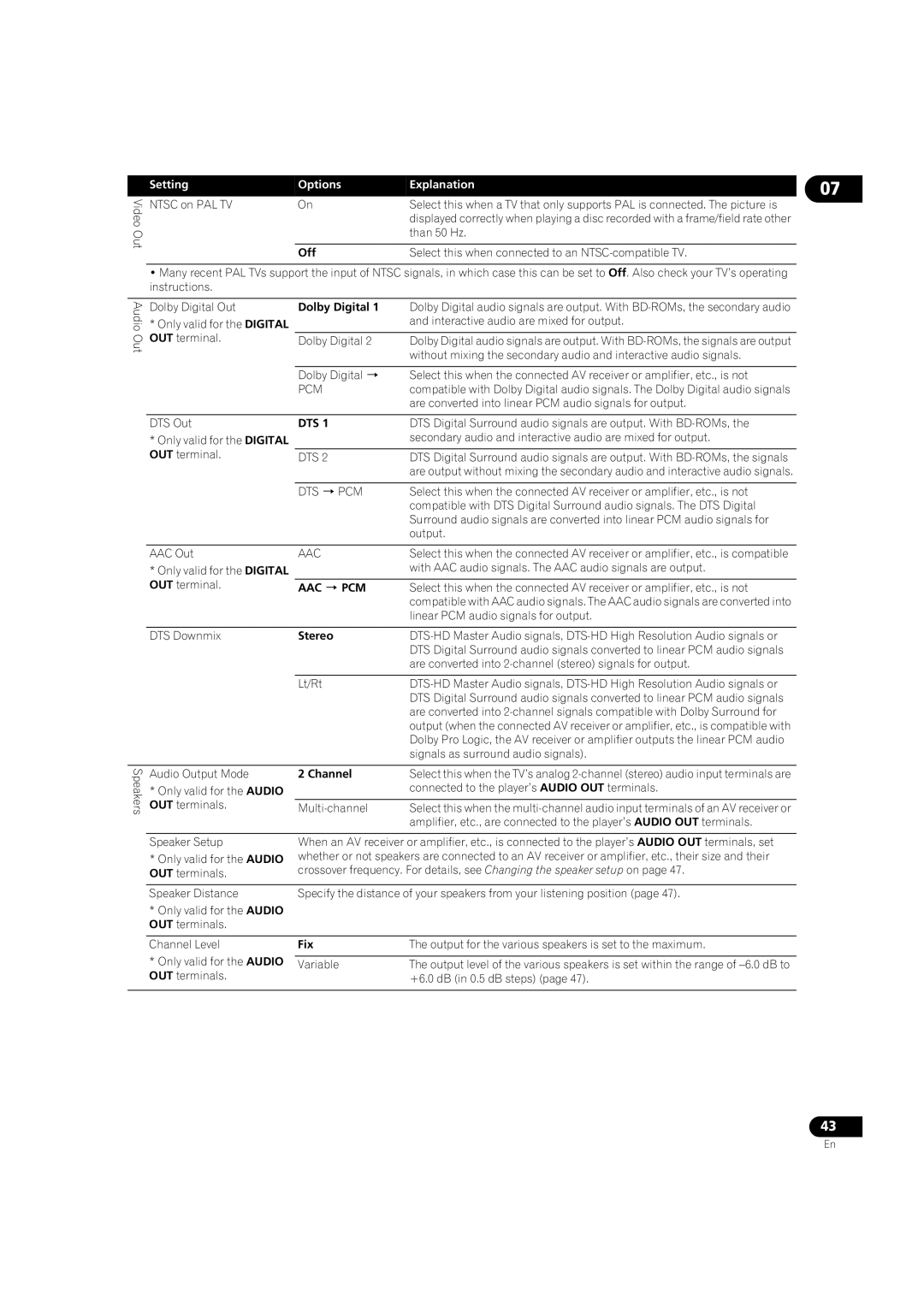 Pioneer BDP-V6000 operating instructions Options Explanation 