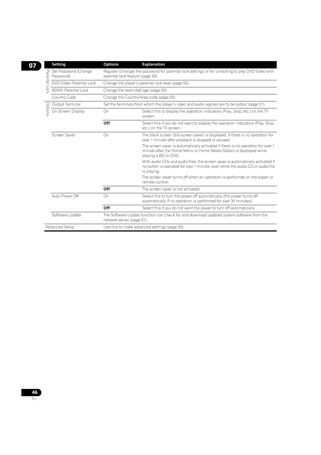 Pioneer BDP-V6000 operating instructions OptionsExplanation 