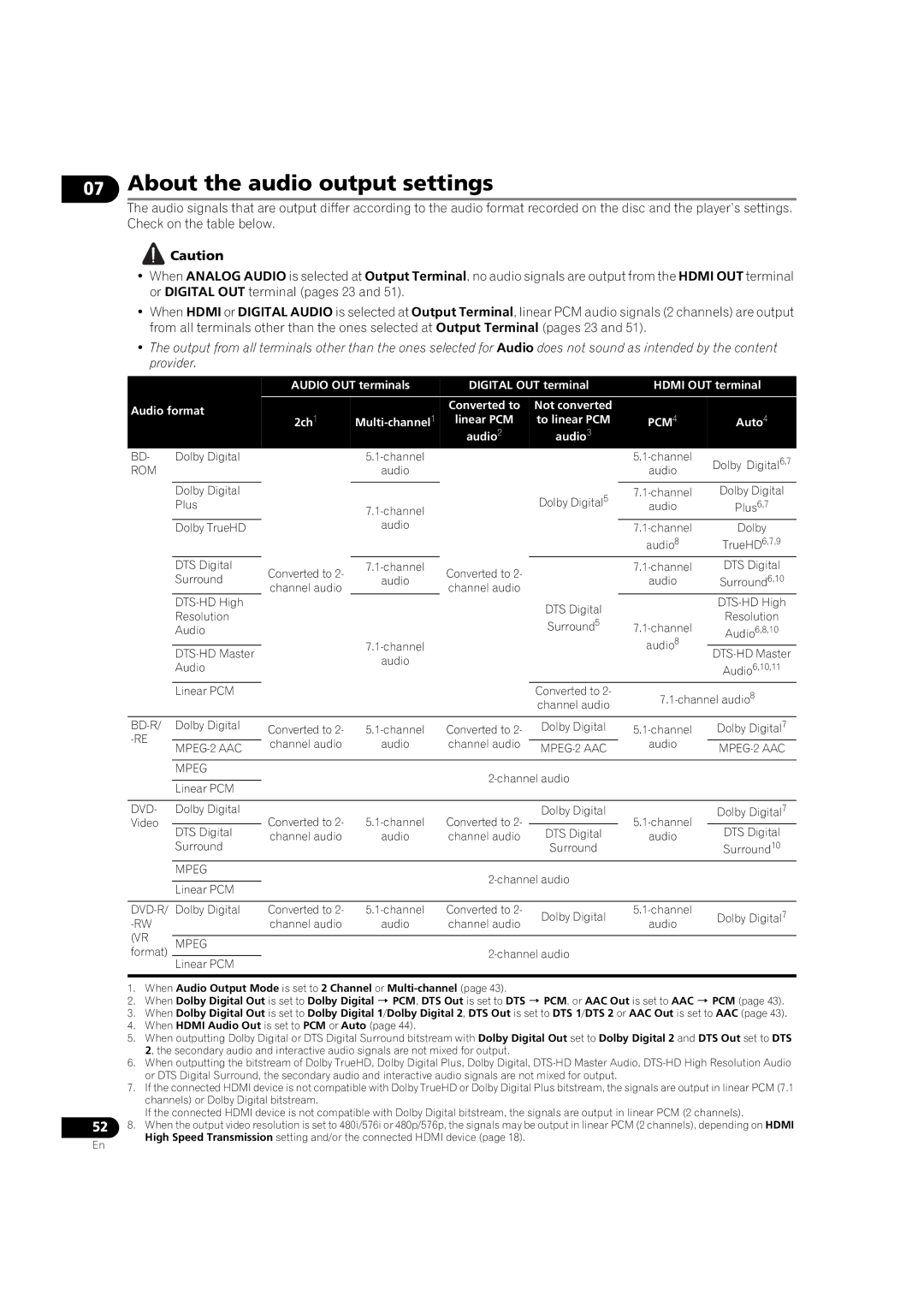 Pioneer BDP-V6000 operating instructions About the audio output settings, Auto 