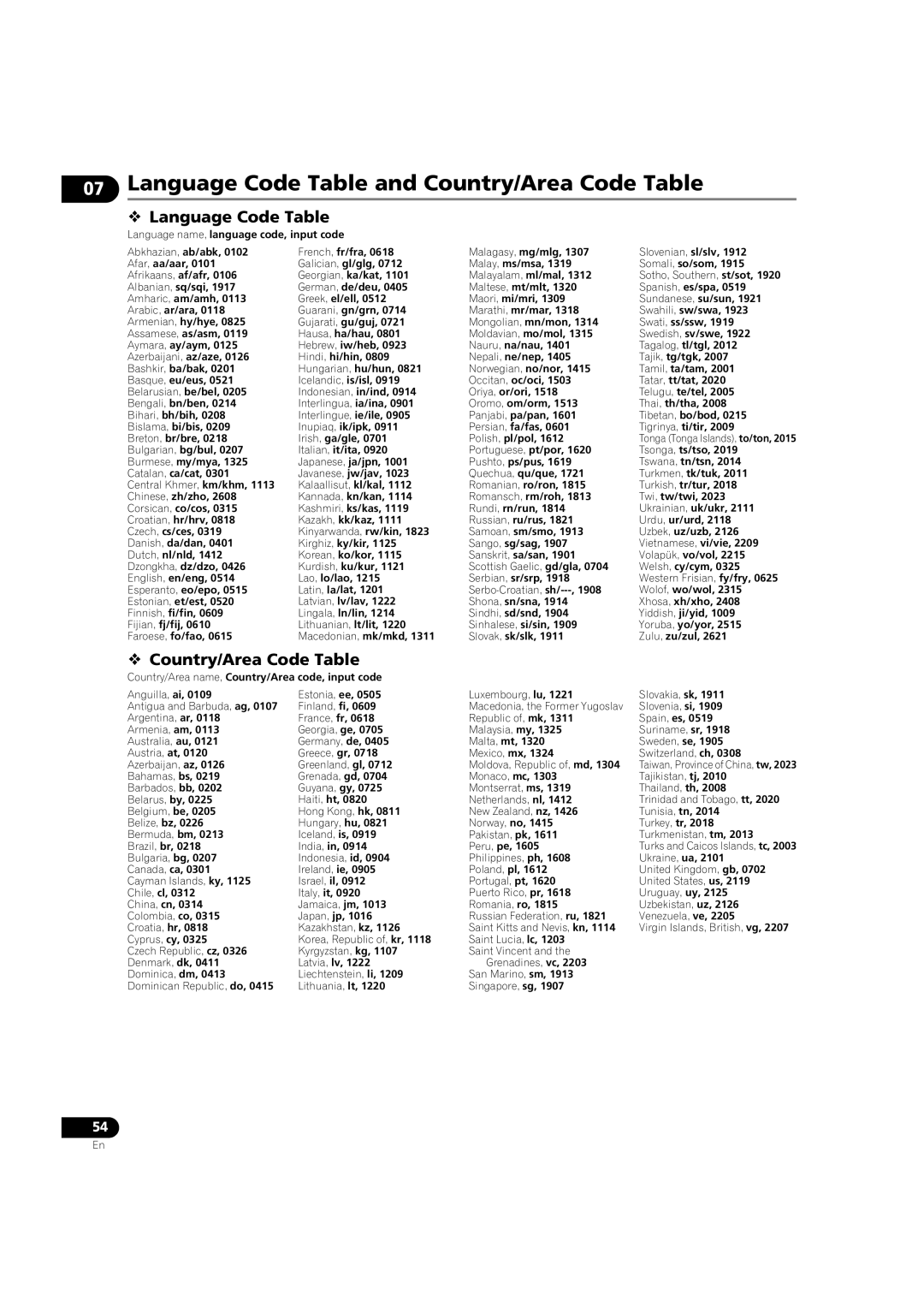 Pioneer BDP-V6000 Language Code Table and Country/Area Code Table,  Language Code Table,  Country/Area Code Table 