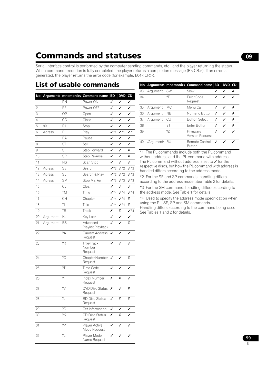 Pioneer BDP-V6000 operating instructions List of usable commands, Arguments 