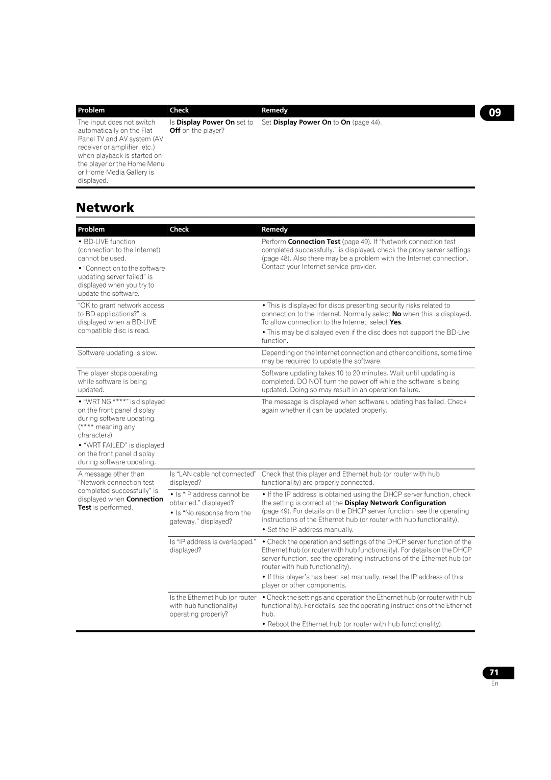 Pioneer BDP-V6000 operating instructions Network, BD-LIVE function connection to the Internet cannot be used 