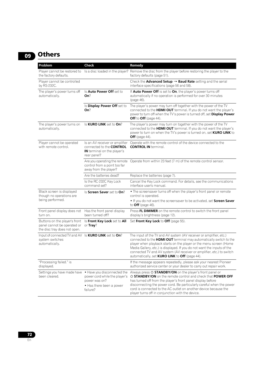 Pioneer BDP-V6000 operating instructions Others 