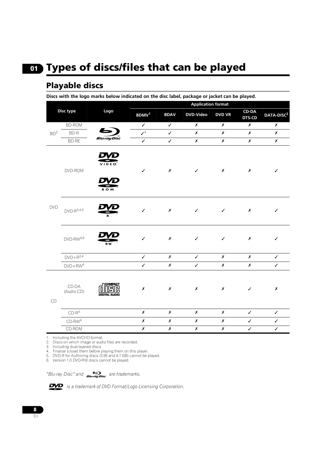 Pioneer BDP-V6000 Types of discs/files that can be played, Playable discs, Application format Disc type Logo, DVD+R 3,4 