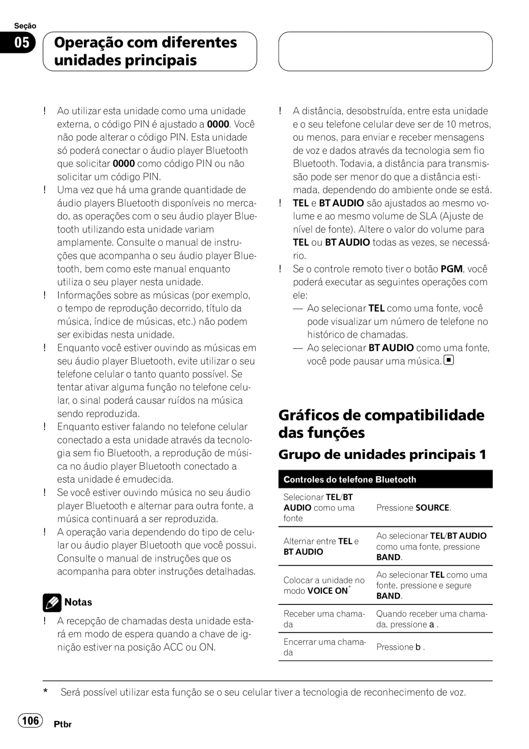 Pioneer CD-BTB100 owner manual Operação com diferentes unidades principais, Gráficos de compatibilidade das funções 