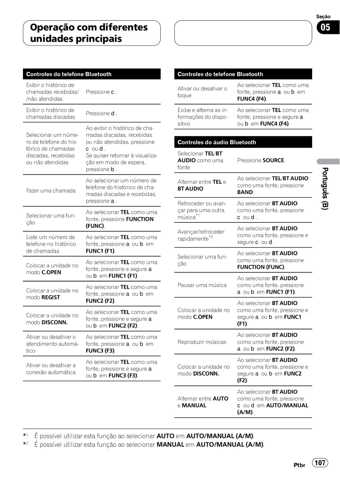 Pioneer CD-BTB100 owner manual BT Audio Band 