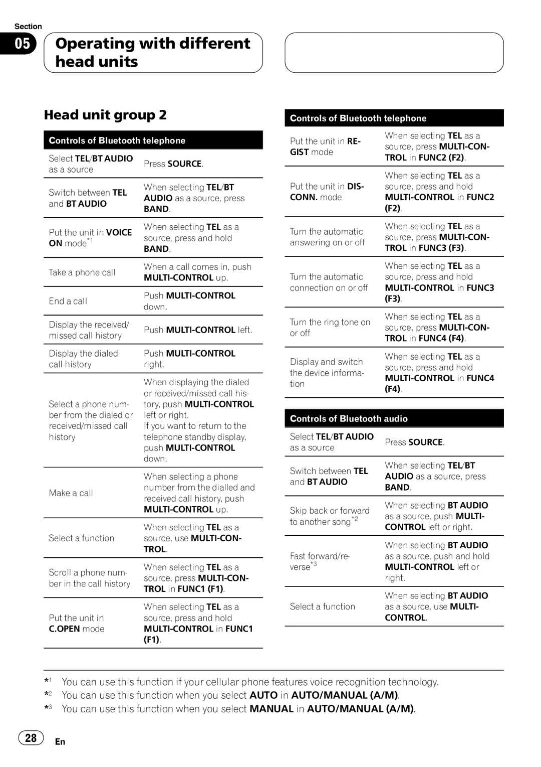 Pioneer CD-BTB100 owner manual Control 