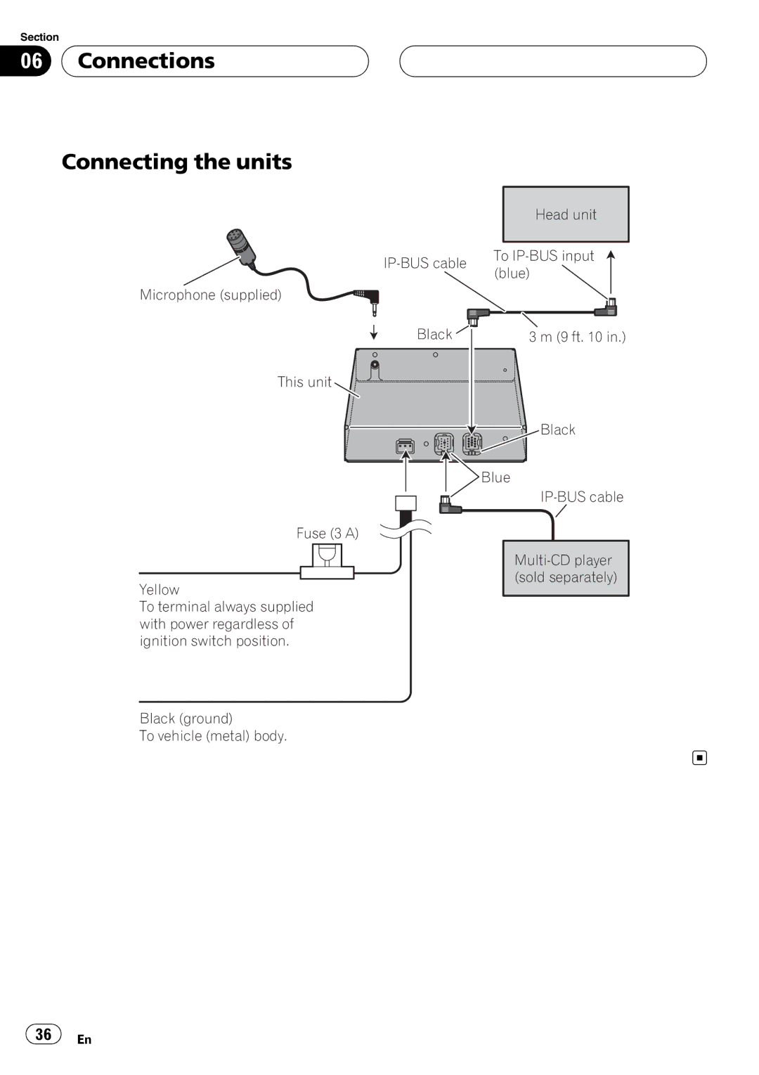 Pioneer CD-BTB100 Connections Connecting the units, Head unit, IP-BUS cable To IP-BUS input Blue Microphone supplied Black 