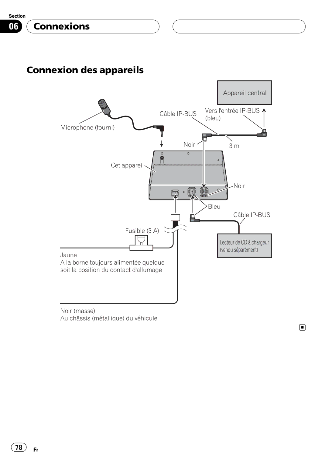 Pioneer CD-BTB100 owner manual Connexions Connexion des appareils 