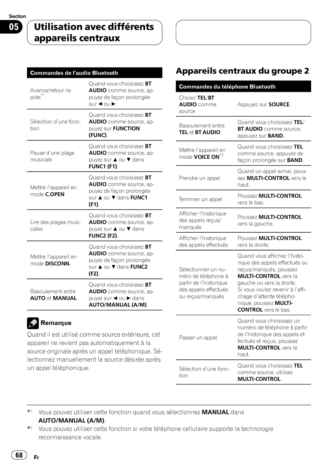 Pioneer CD-BTB100 owner manual 05Utilisation avec différents appareils centraux, Appareils centraux du groupe 