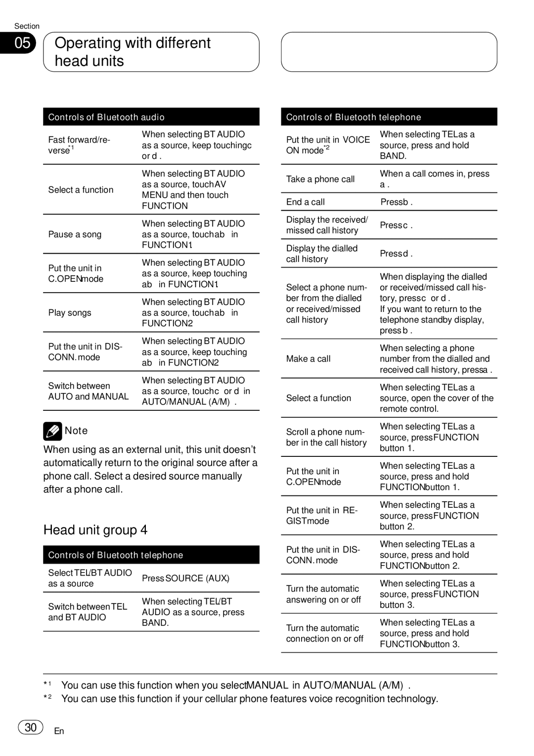 Pioneer CD-BTB20 owner manual Function 