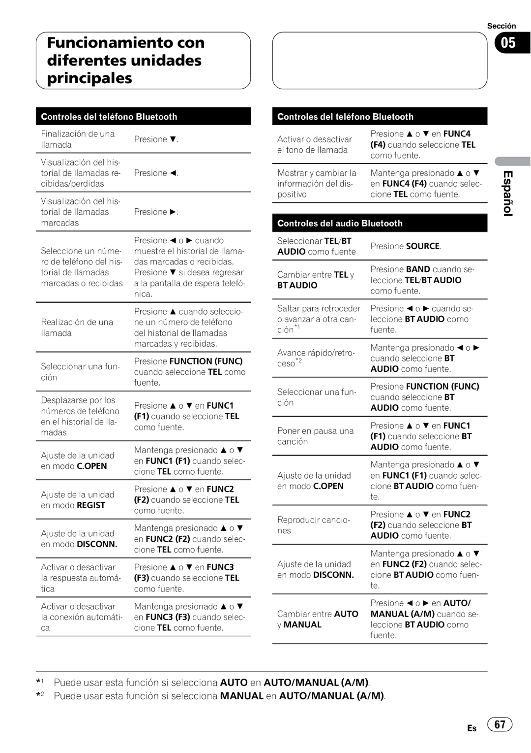 Pioneer CD-BTB20 owner manual Controles del audio Bluetooth 