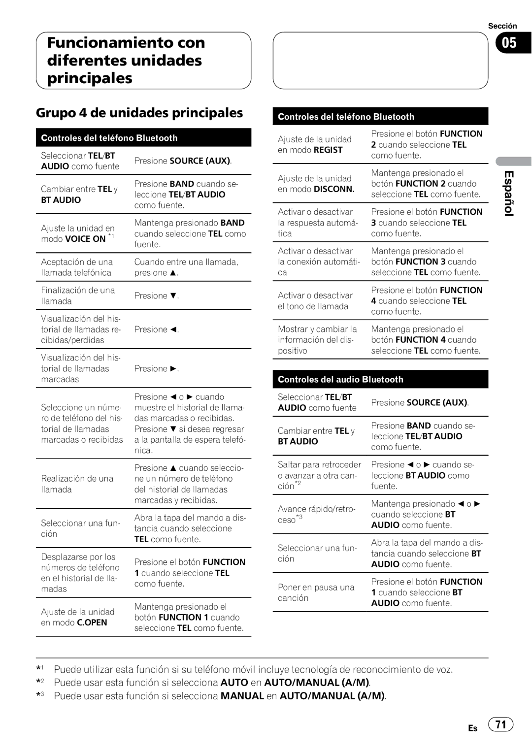 Pioneer CD-BTB20 owner manual Grupo 4 de unidades principales 