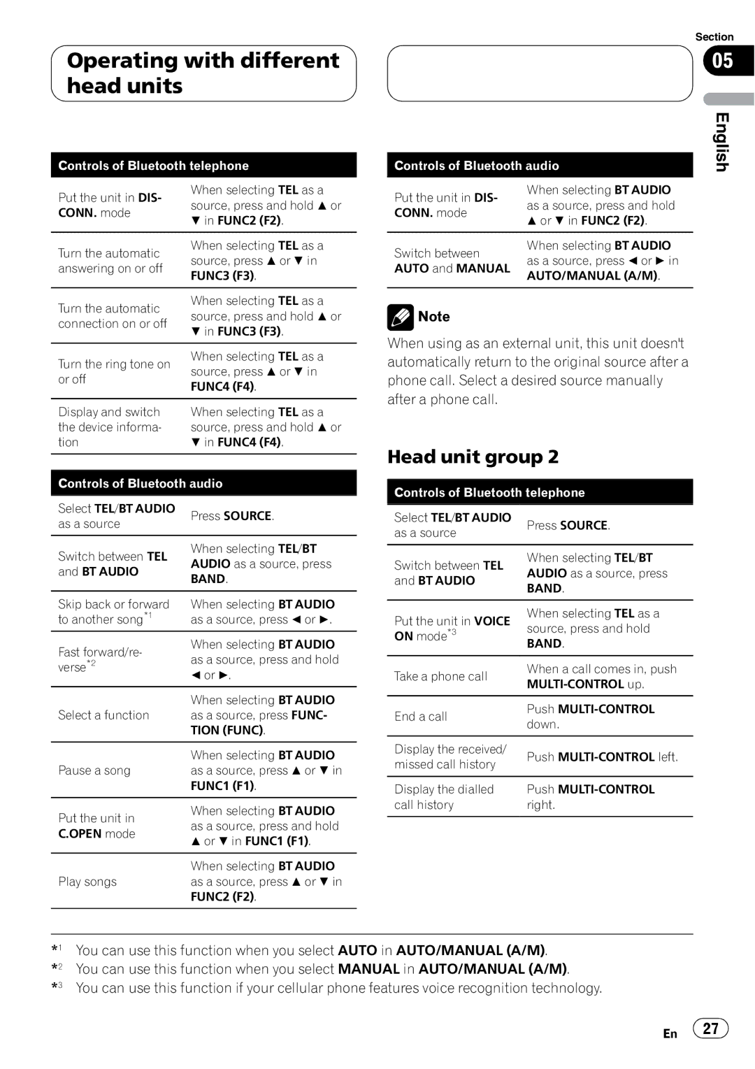 Pioneer CD-BTB200 owner manual Auto/Manual A/M 