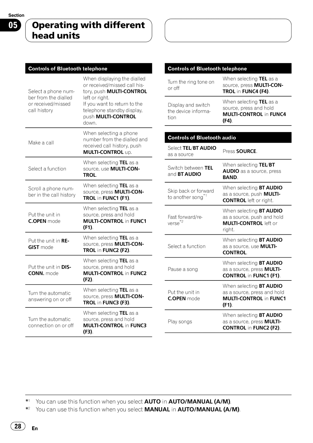 Pioneer CD-BTB200 owner manual Trol 