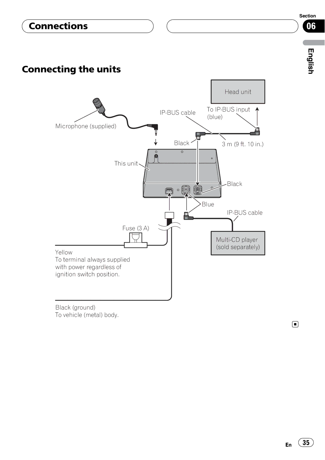 Pioneer CD-BTB200 Connections Connecting the units, Head unit, IP-BUS cable To IP-BUS input Blue Microphone supplied Black 