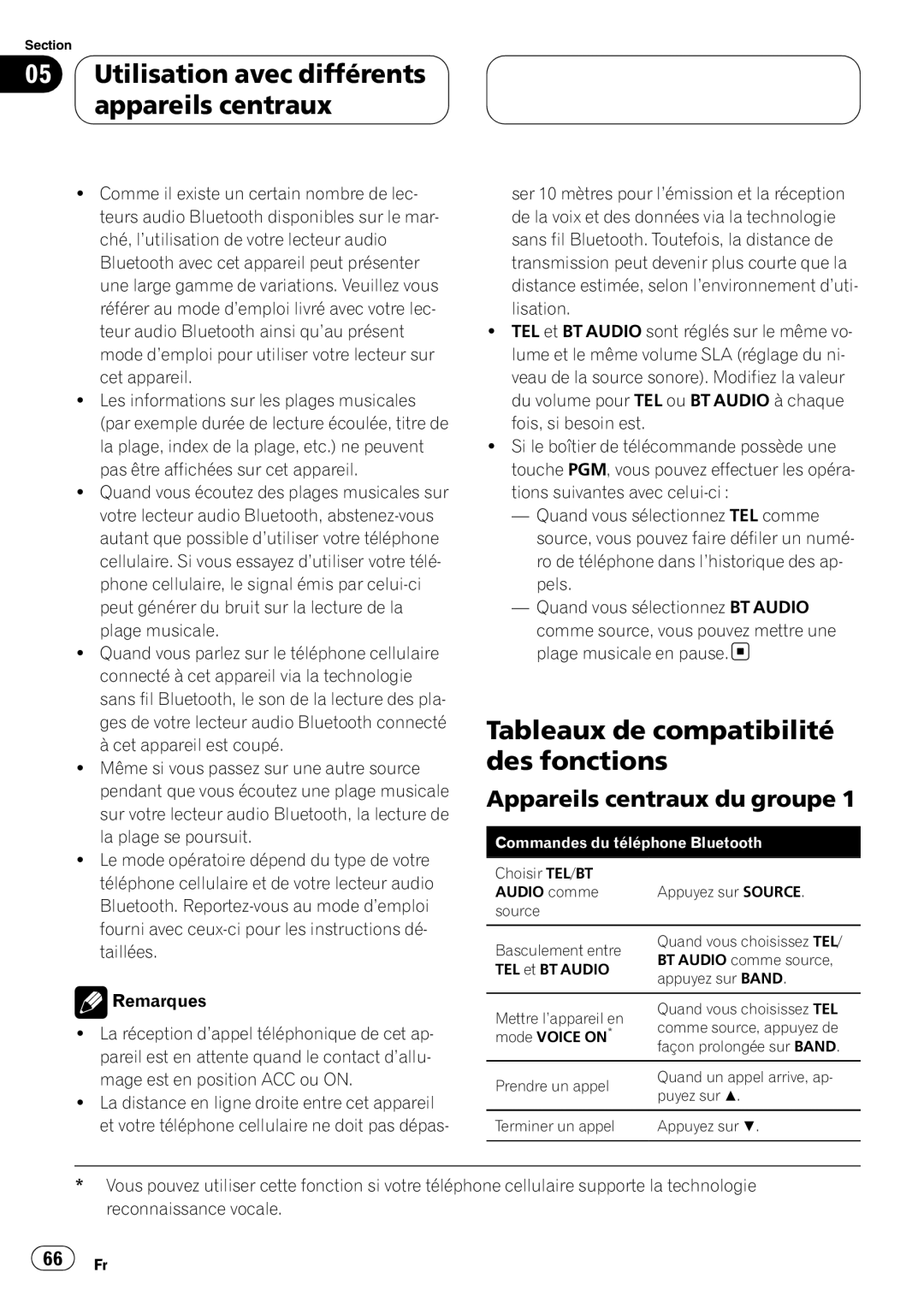 Pioneer CD-BTB200 owner manual Utilisation avec différents Appareils centraux, Tableaux de compatibilité des fonctions 