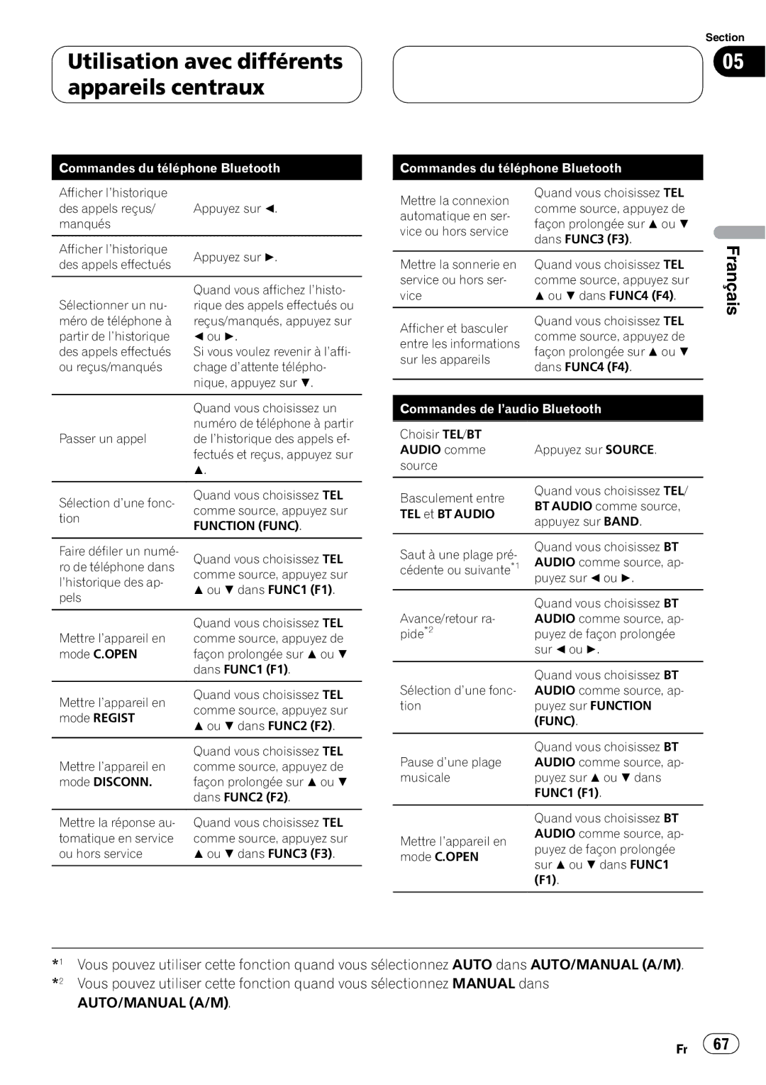 Pioneer CD-BTB200 owner manual Auto/Manual A/M 