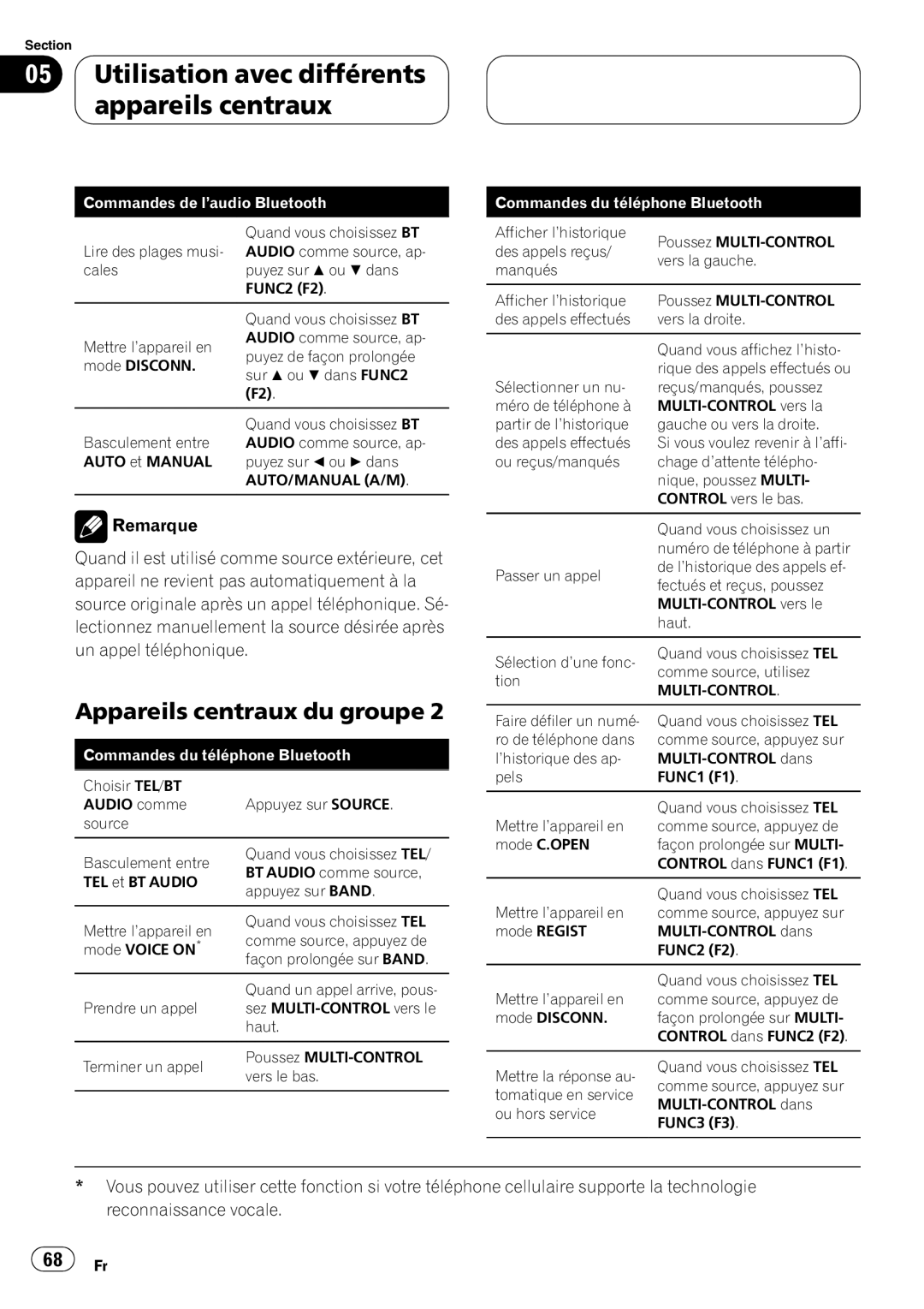 Pioneer CD-BTB200 owner manual Multi-Control 