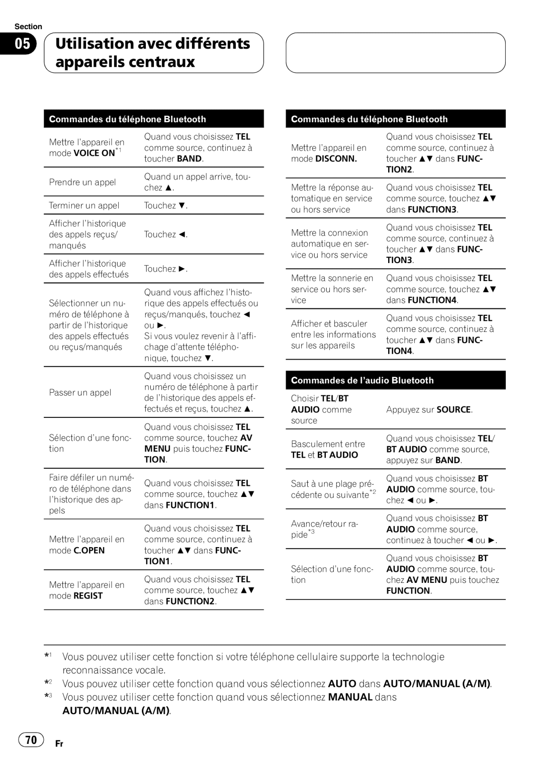 Pioneer CD-BTB200 owner manual Tion 