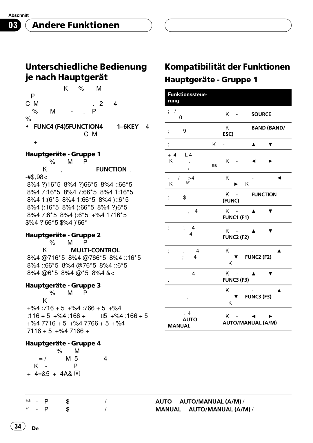 Pioneer CD-IB100 manual 