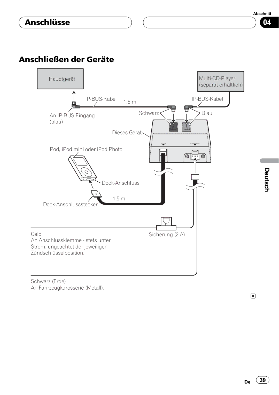 Pioneer CD-IB100 manual Hauptgerät IP-BUS-Kabel An IP-BUS-Eingang 