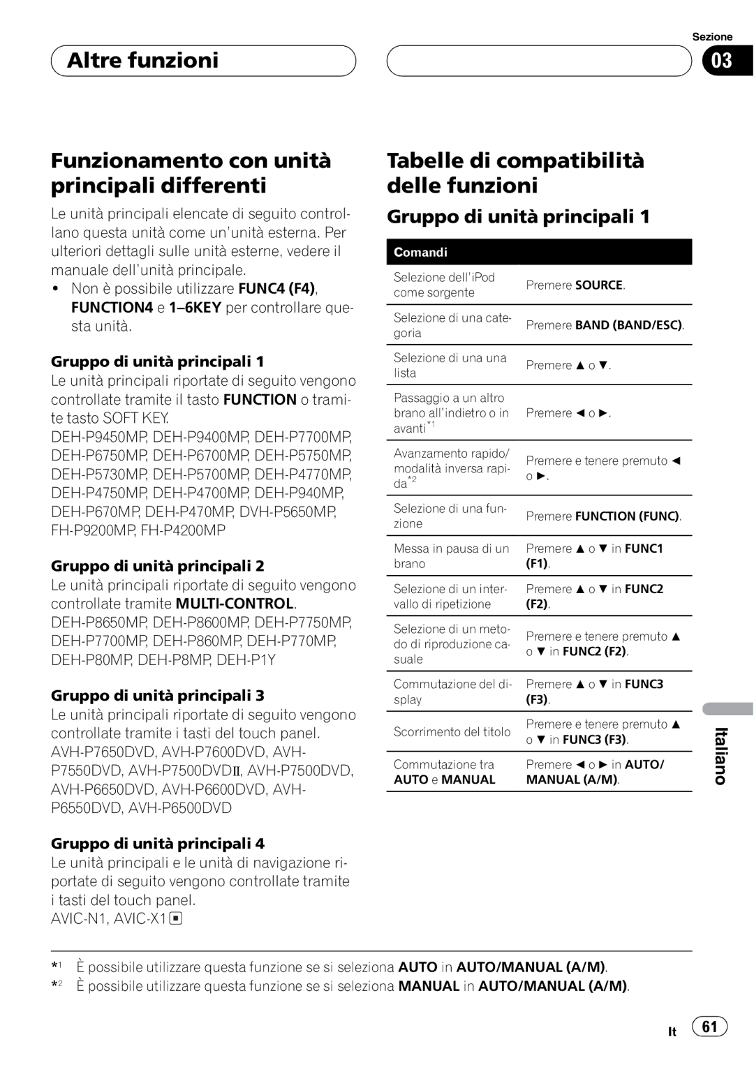 Pioneer CD-IB100 manual 