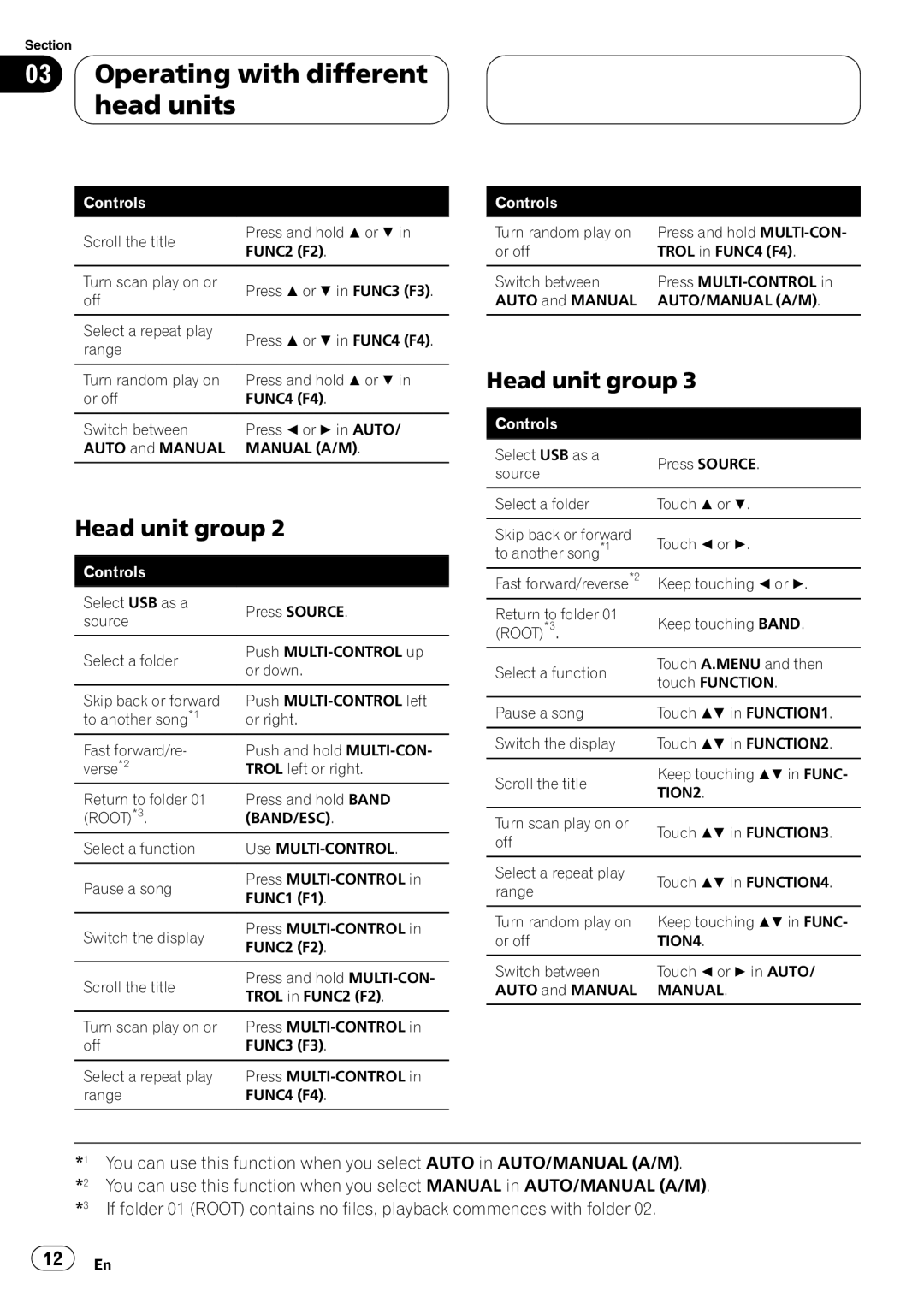 Pioneer CD-UB100 owner manual Operating with different head units, TION2 