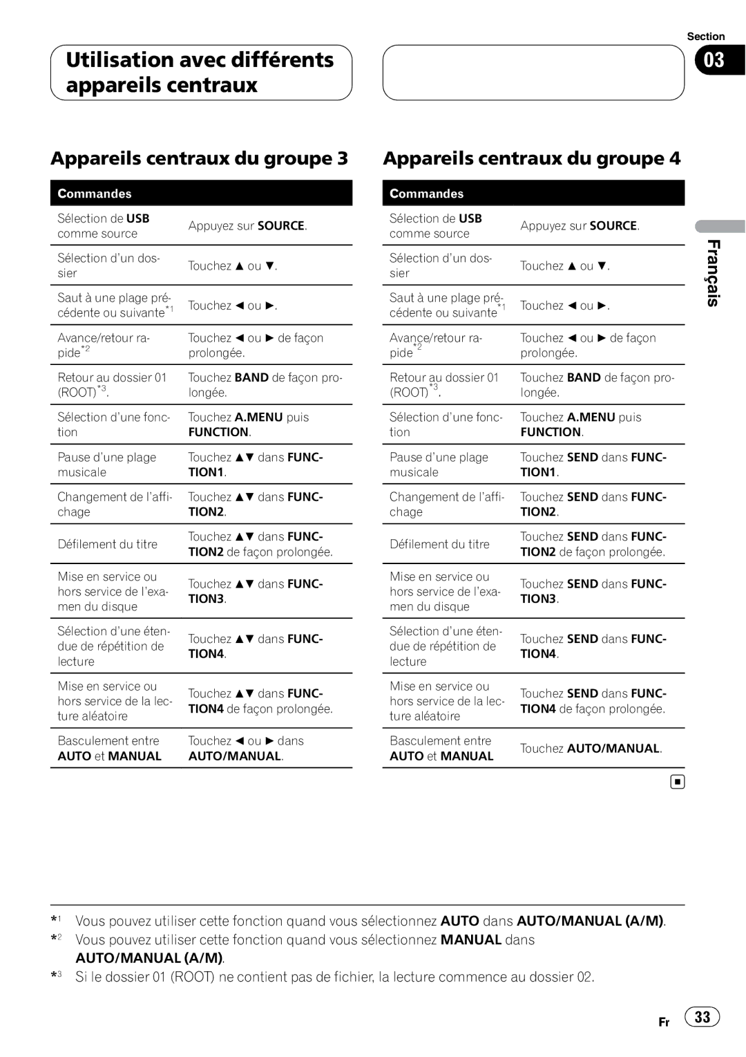 Pioneer CD-UB100 owner manual Function 