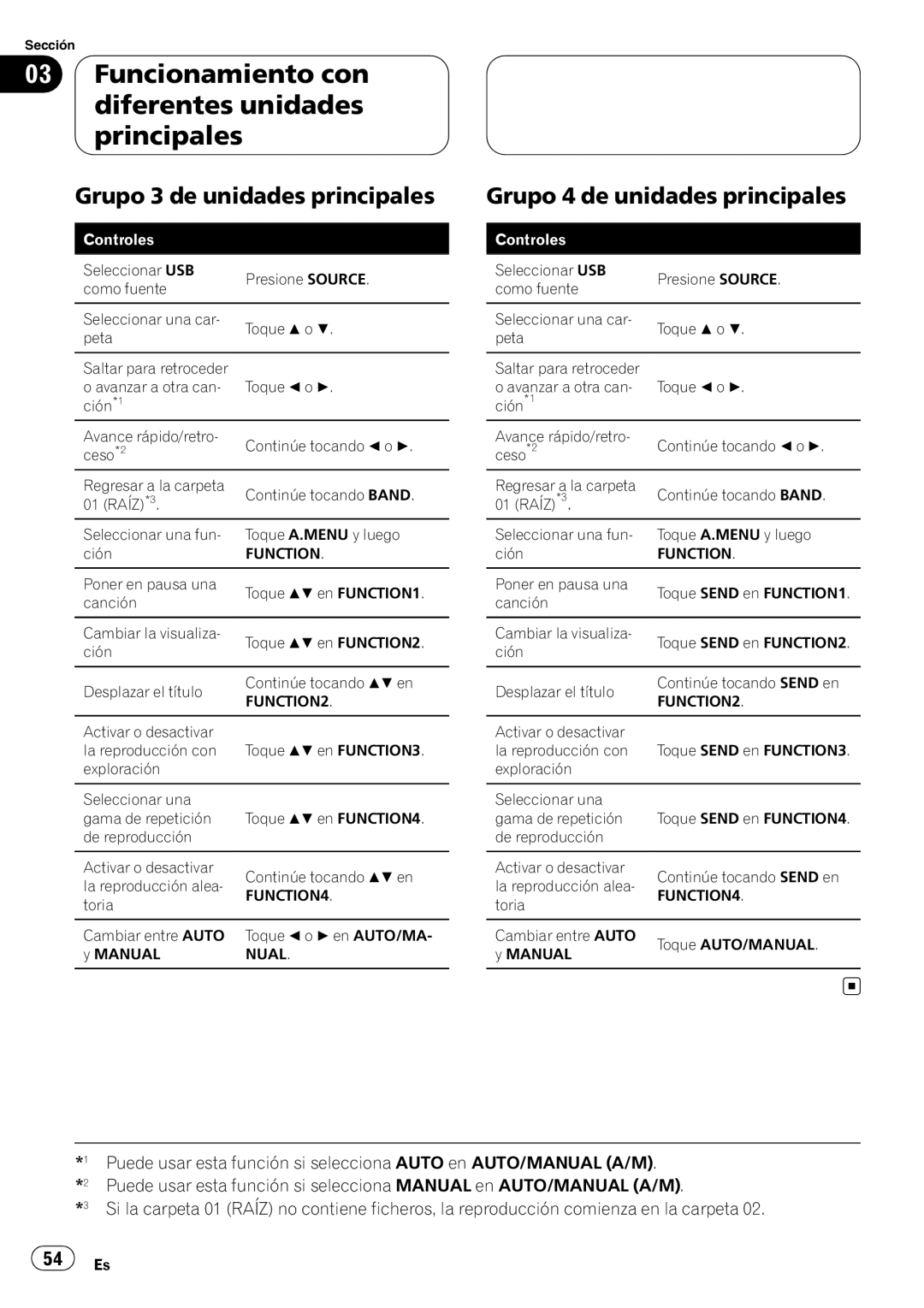 Pioneer CD-UB100 owner manual Grupo 3 de unidades principales, Grupo 4 de unidades principales 