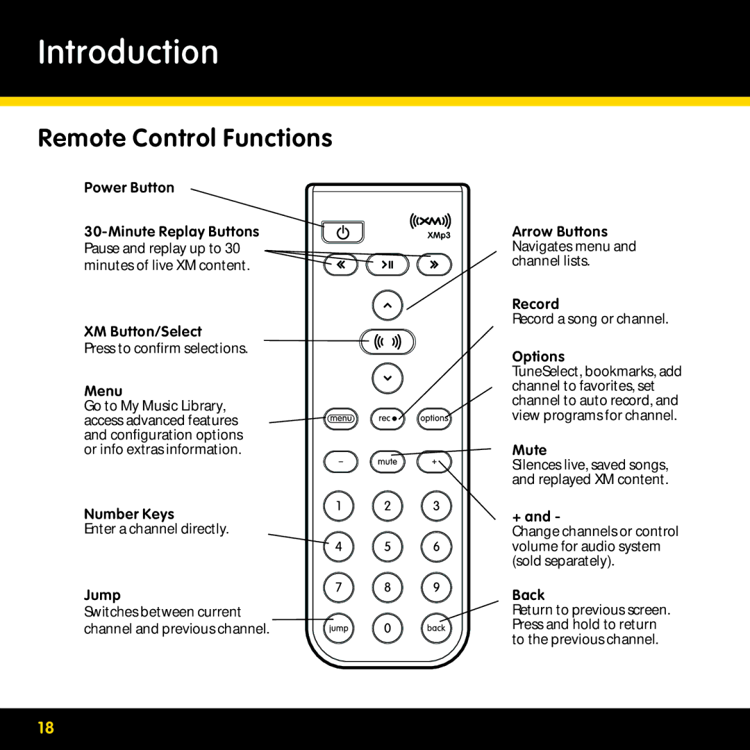 Pioneer CD-XMCASE1, CD-XMPCAR1, CD-XMHOME1, CD-XMHEAD1 manual Remote Control Functions, Menu 