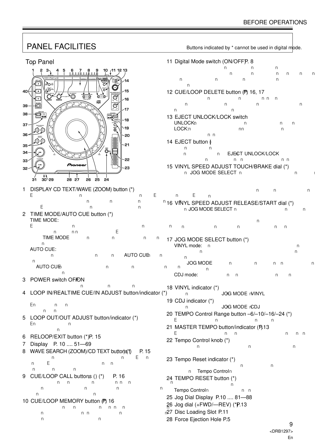 Pioneer CDJ-1000 operating instructions Panel Facilities, Top Panel 