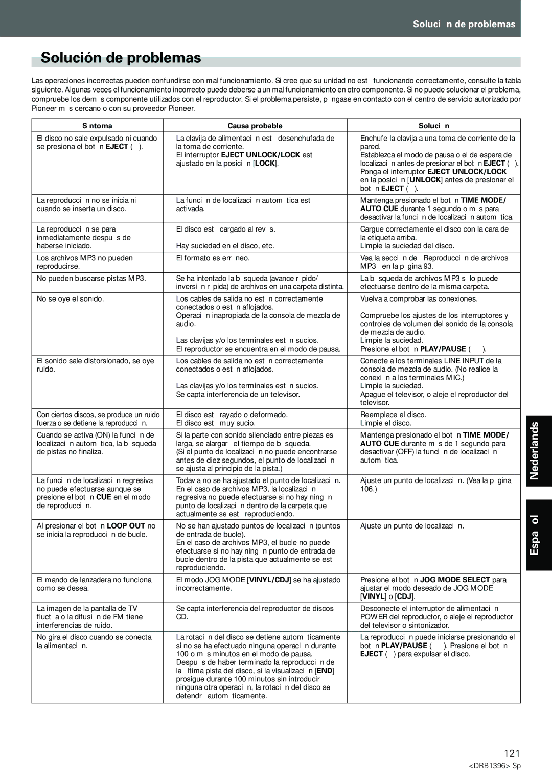 Pioneer CDJ-1000MK3 manual Solución de problemas, 121, Síntoma Causa probable Solución 
