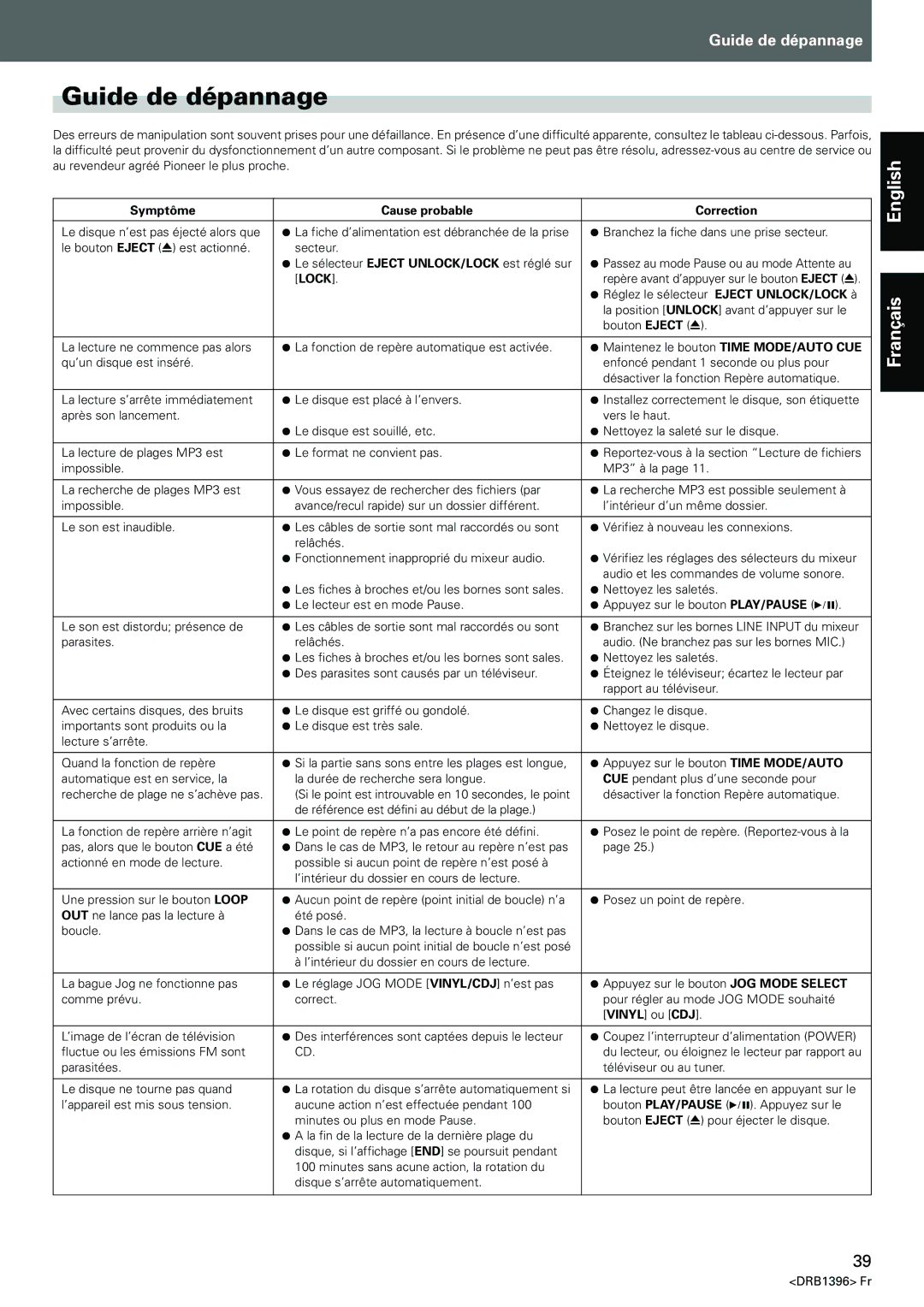 Pioneer CDJ-1000MK3 manual Guide de dépannage, Symptôme Cause probable Correction, Lock 