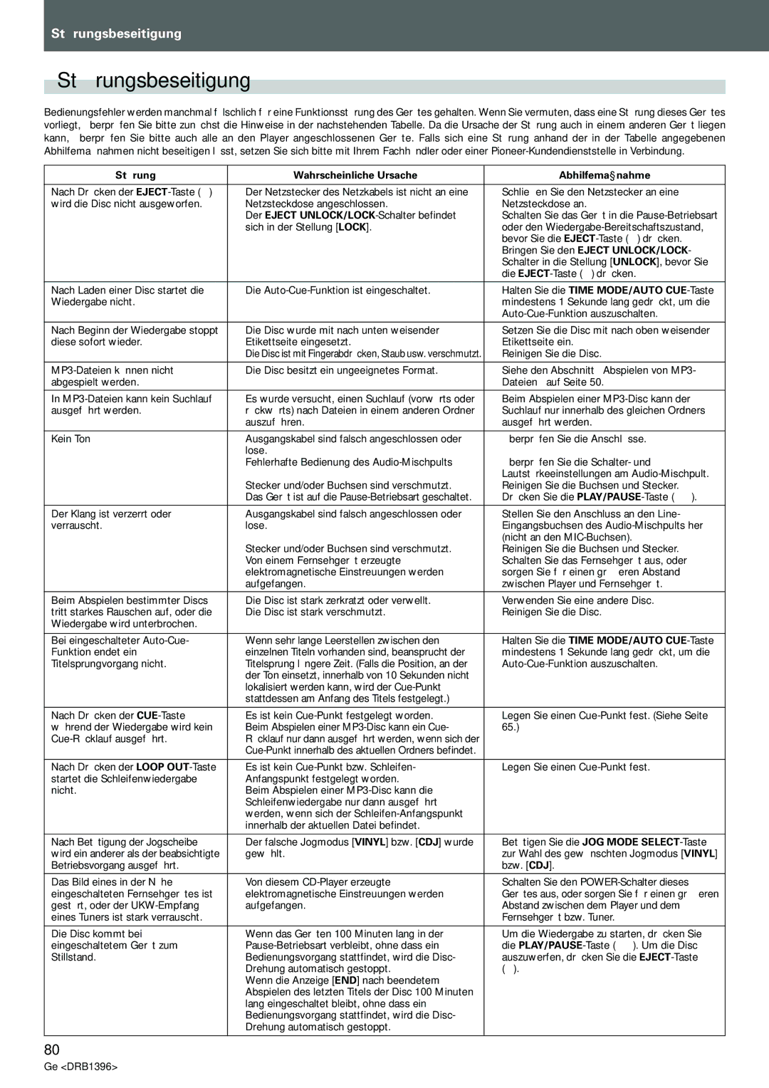 Pioneer CDJ-1000MK3 manual Störungsbeseitigung, Störung Wahrscheinliche Ursache Abhilfemaßnahme 