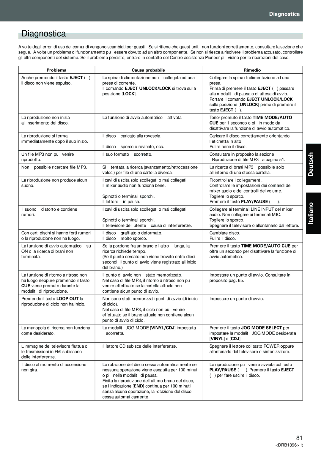 Pioneer CDJ-1000MK3 manual Diagnostica, Problema Causa probabile Rimedio 