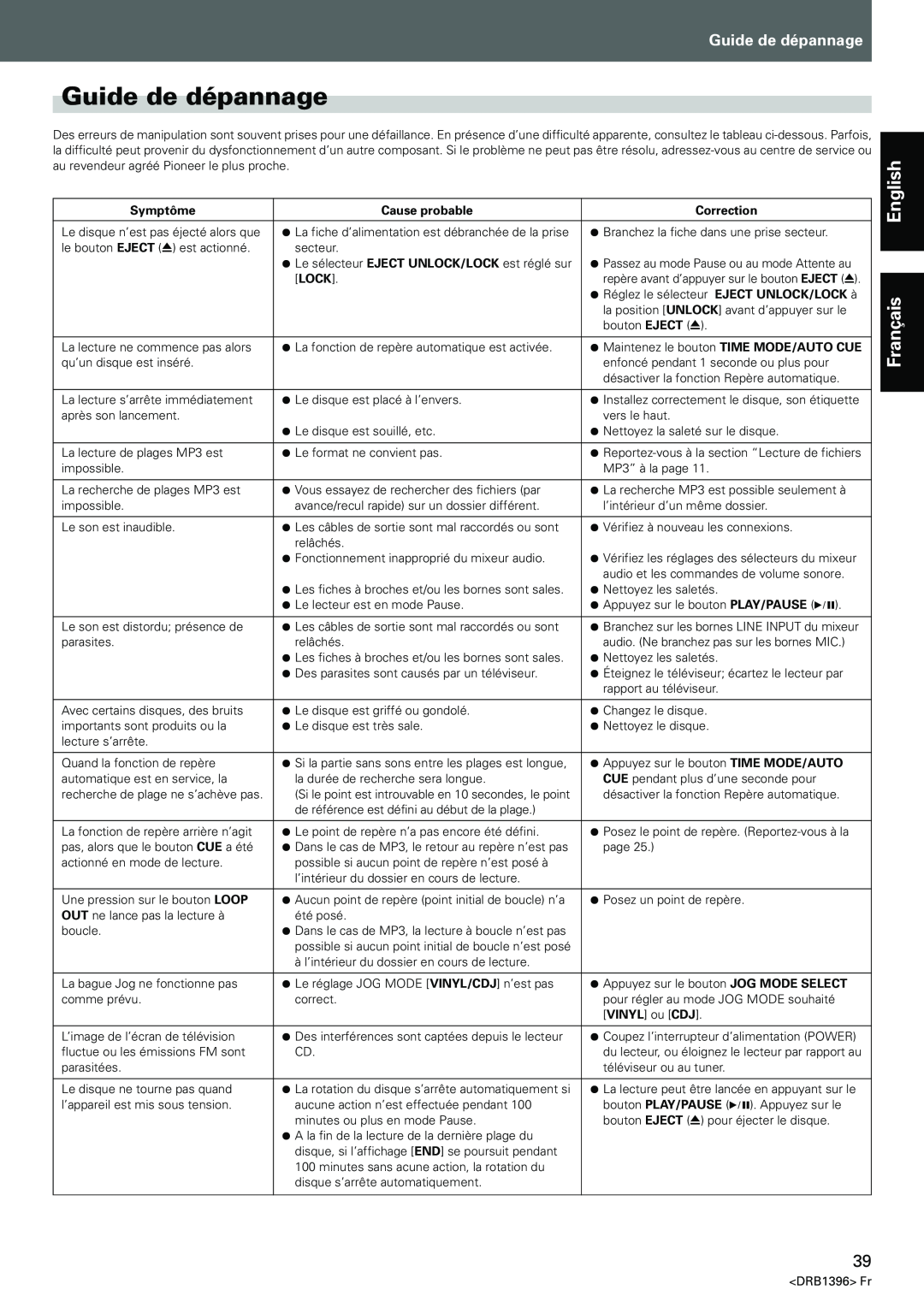 Pioneer CDJ-1000MK3 manual Guide de dépannage, English Français 