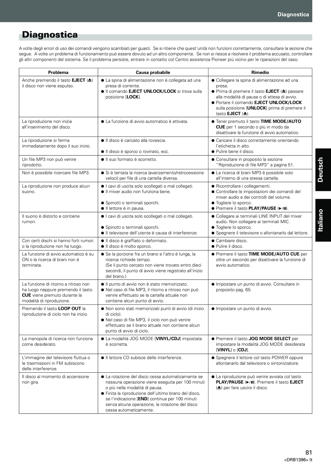Pioneer CDJ-1000MK3 manual Diagnostica, Deutsch Italiano 