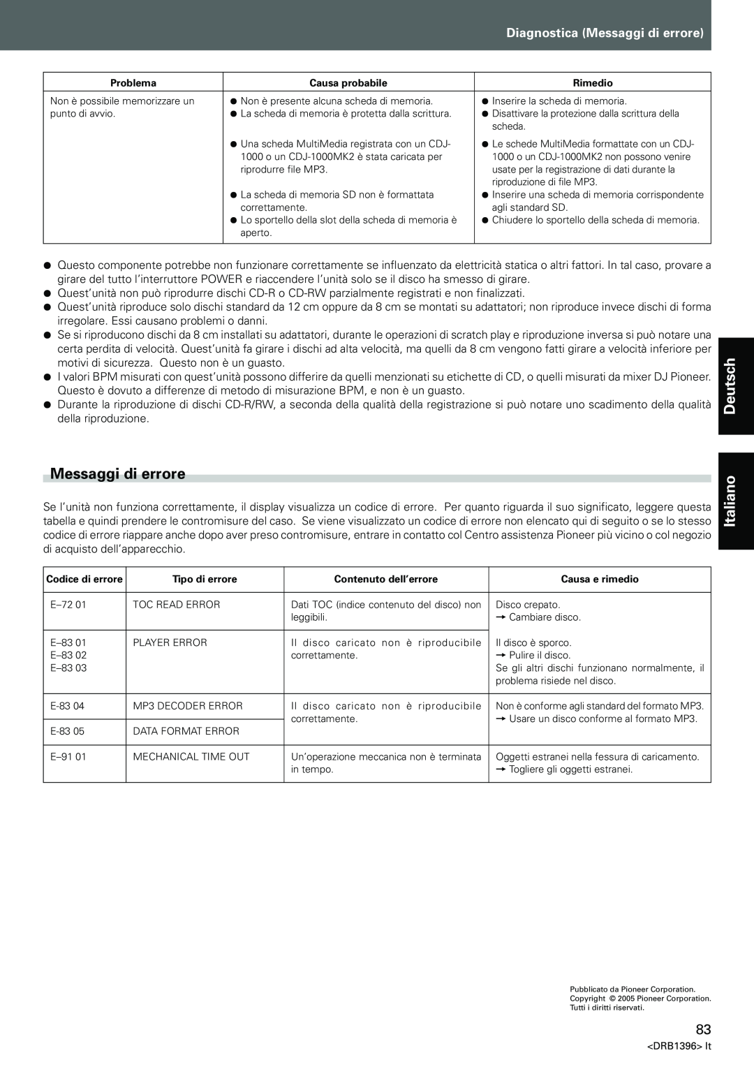 Pioneer CDJ-1000MK3 manual Diagnostica Messaggi di errore, Deutsch Italiano 