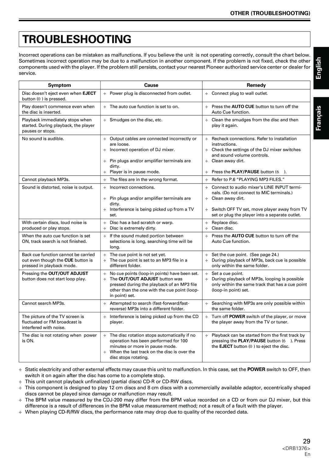 Pioneer CDJ-200 manual Other Troubleshooting, Symptom Cause Remedy 