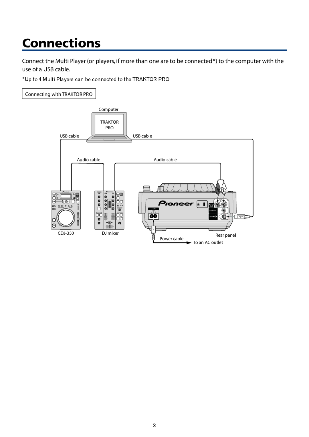 Pioneer CDJ-350 manual Connections, Traktor PRO 