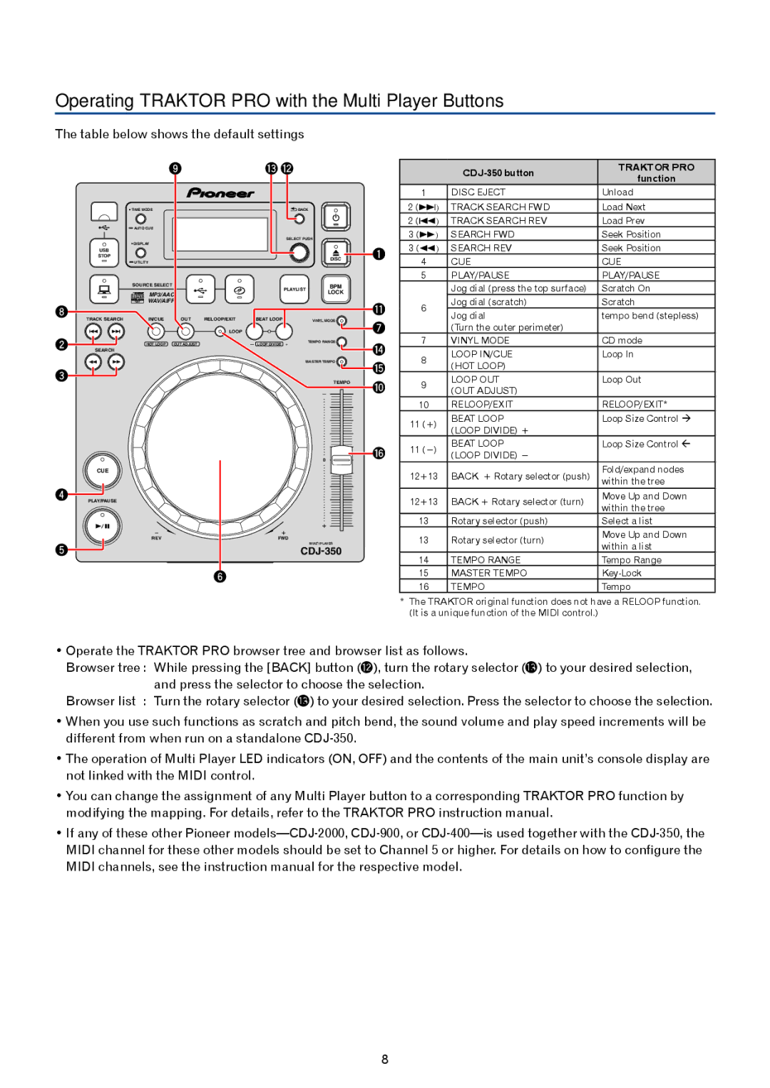 Pioneer CDJ-350 manual Operating Traktor PRO with the Multi Player Buttons 