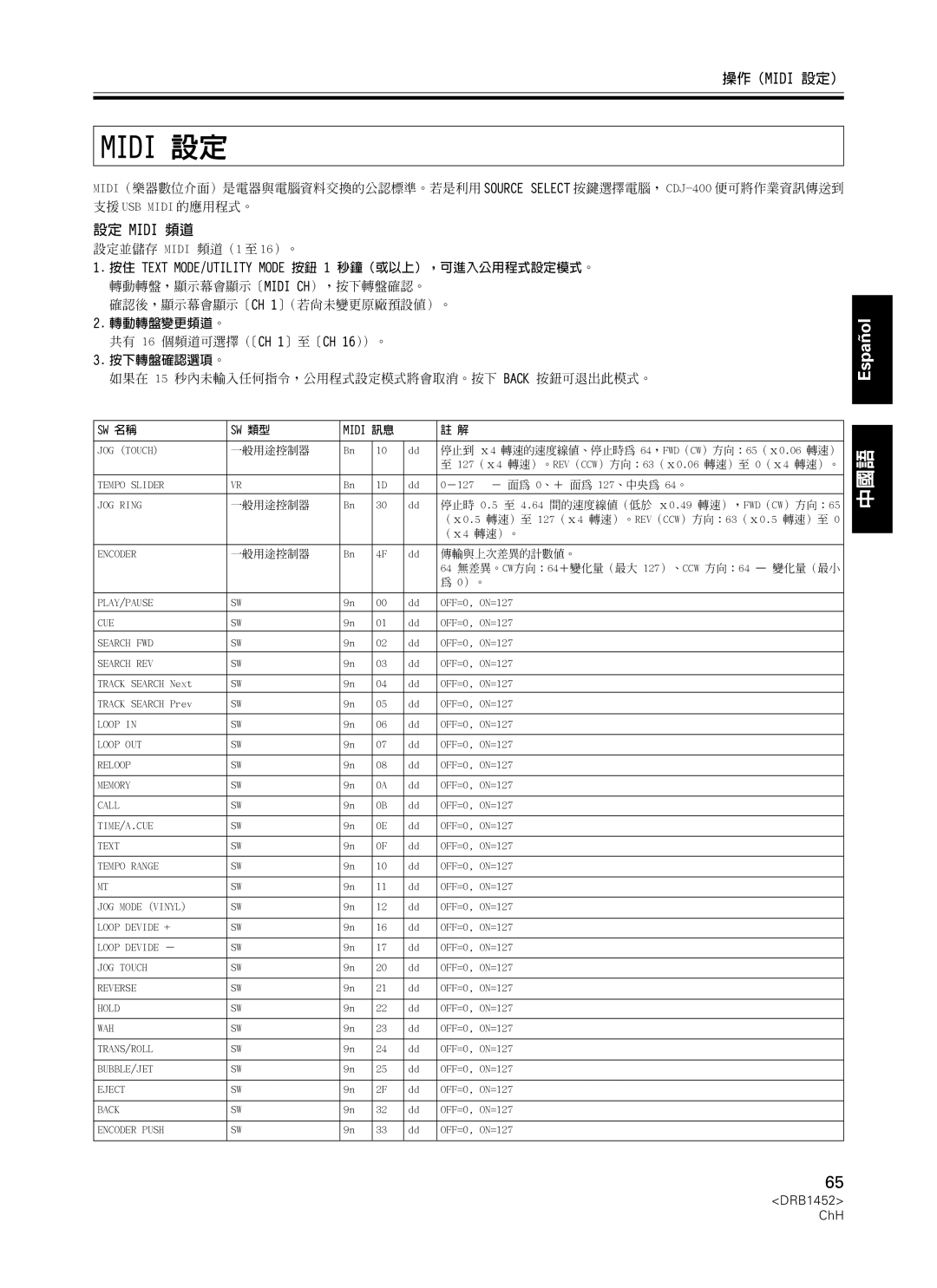 Pioneer CDJ-400 manual 操作（Midi 設定）, 設定 Midi 頻道, 按住 Text MODE/UTILITY Mode 按鈕 1 秒鐘（或以上），可進入公用程式設定模式。, 轉動轉盤變更頻道。, 按下轉盤確認選項。 