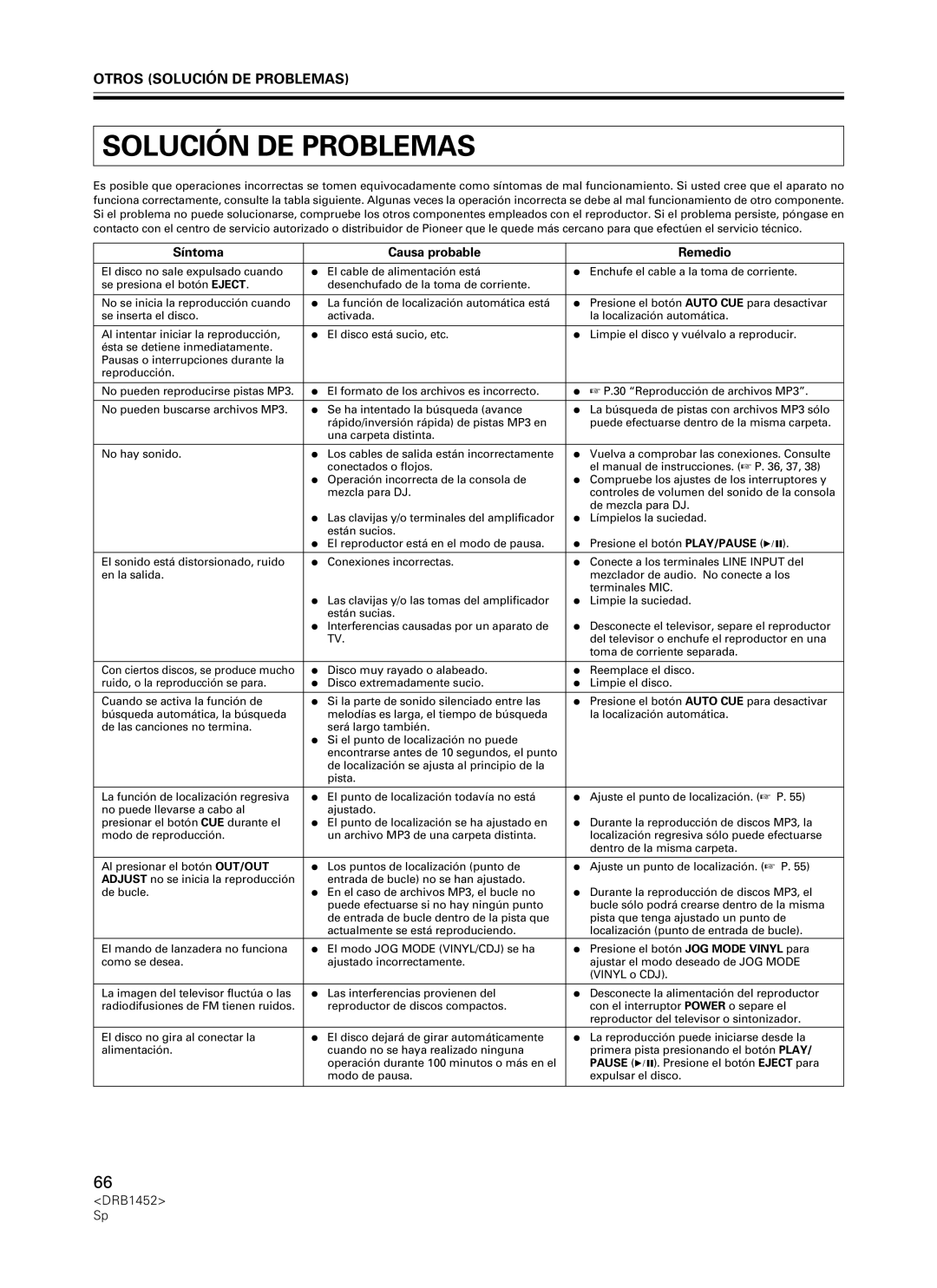 Pioneer CDJ-400 manual Otros Solución DE Problemas, Síntoma Causa probable Remedio 