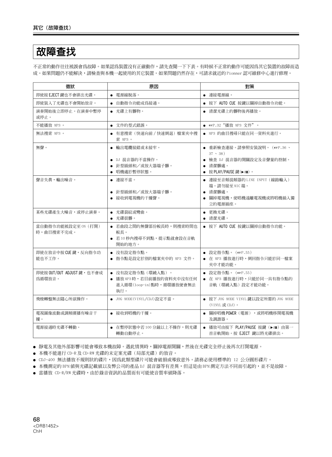 Pioneer CDJ-400 manual 故障查找, ÷ 按 PLAY/PAUSE 鍵6。 