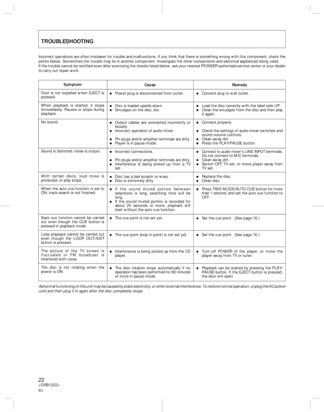 Pioneer CDJ-500II operating instructions Troubleshooting, Symptom Cause Remedy 