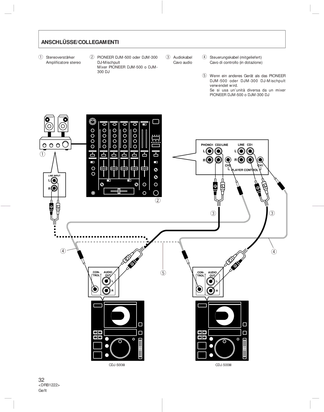 Pioneer CDJ-500II operating instructions Anschlüsse/Collegamenti 