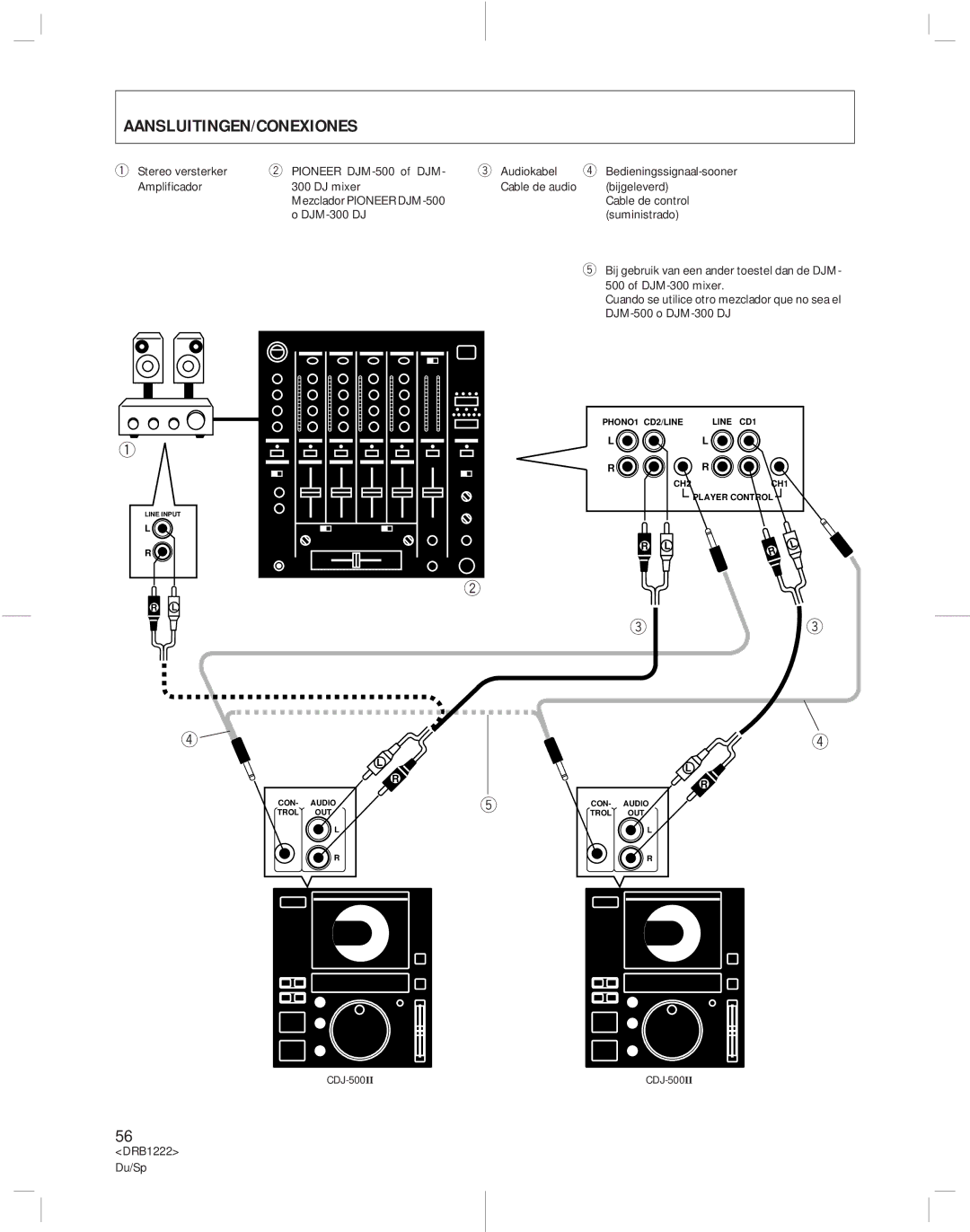 Pioneer CDJ-500II operating instructions Aansluitingen/Conexiones 