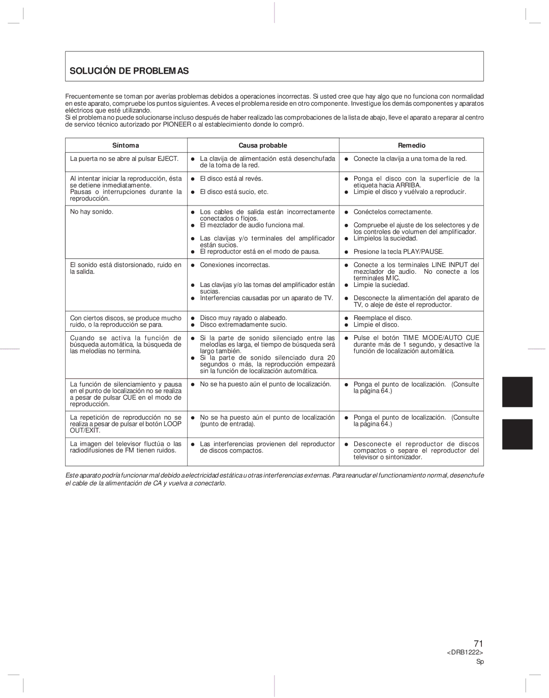 Pioneer CDJ-500II operating instructions Solución DE Problemas, Síntoma Causa probable Remedio 