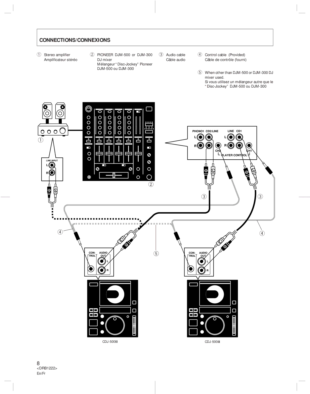 Pioneer CDJ-500II operating instructions Connections/Connexions 